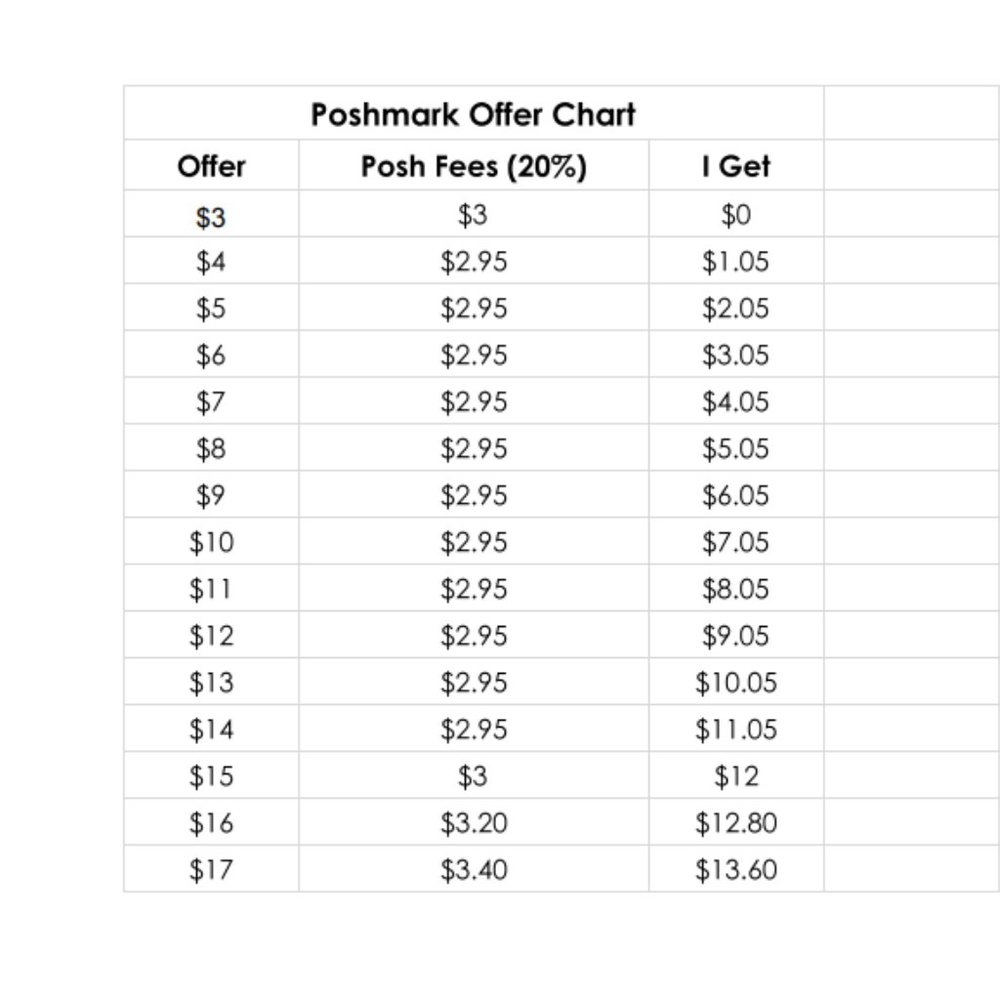 Please Read This Before Making an Offer!!!